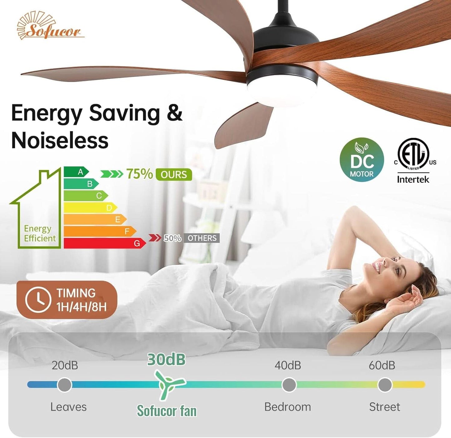 52 Inch Smart Home Compatible Ceiling Fan With LED Light