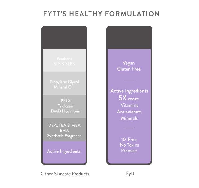 Axis-Dynamics | Ultra-Nourishing Exfoliating Mask