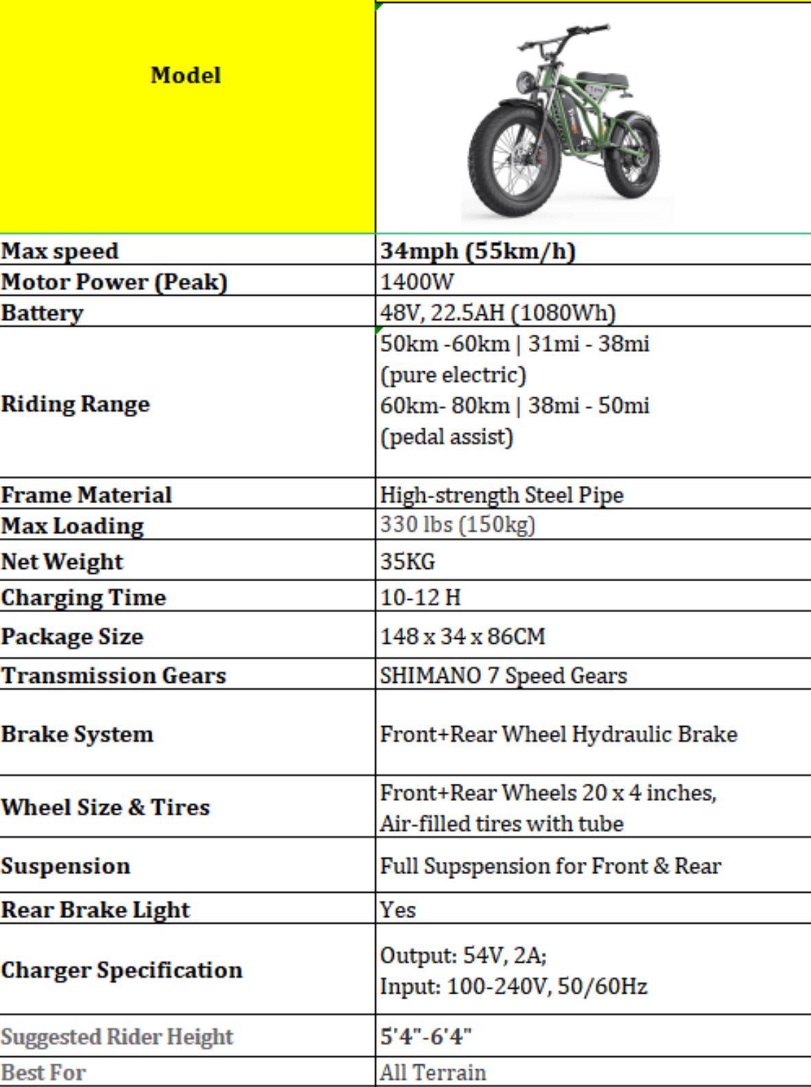 Electric motorcycle near me 1400W Motor 7 Speed Gears Fat Tires Off Road Electric Bike | Axis-Dynamics