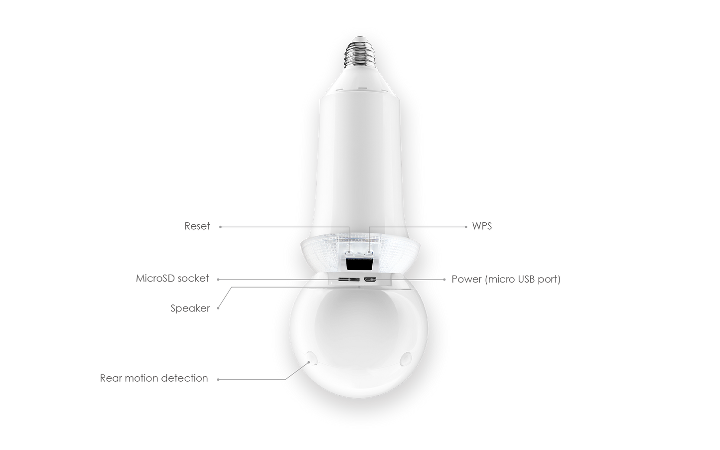 Diagram of a smart light bulb with labeled components on a white background