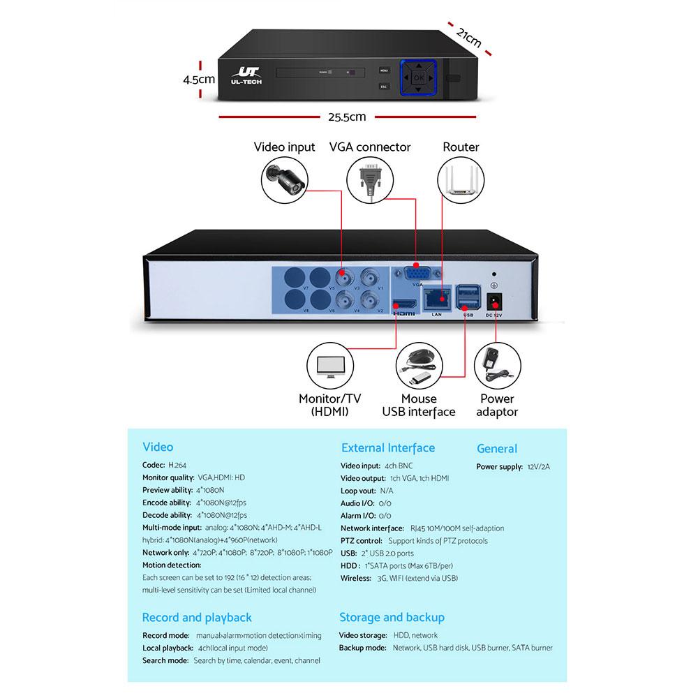 Diagram of a networked video recorder with labeled ports and features on a white background