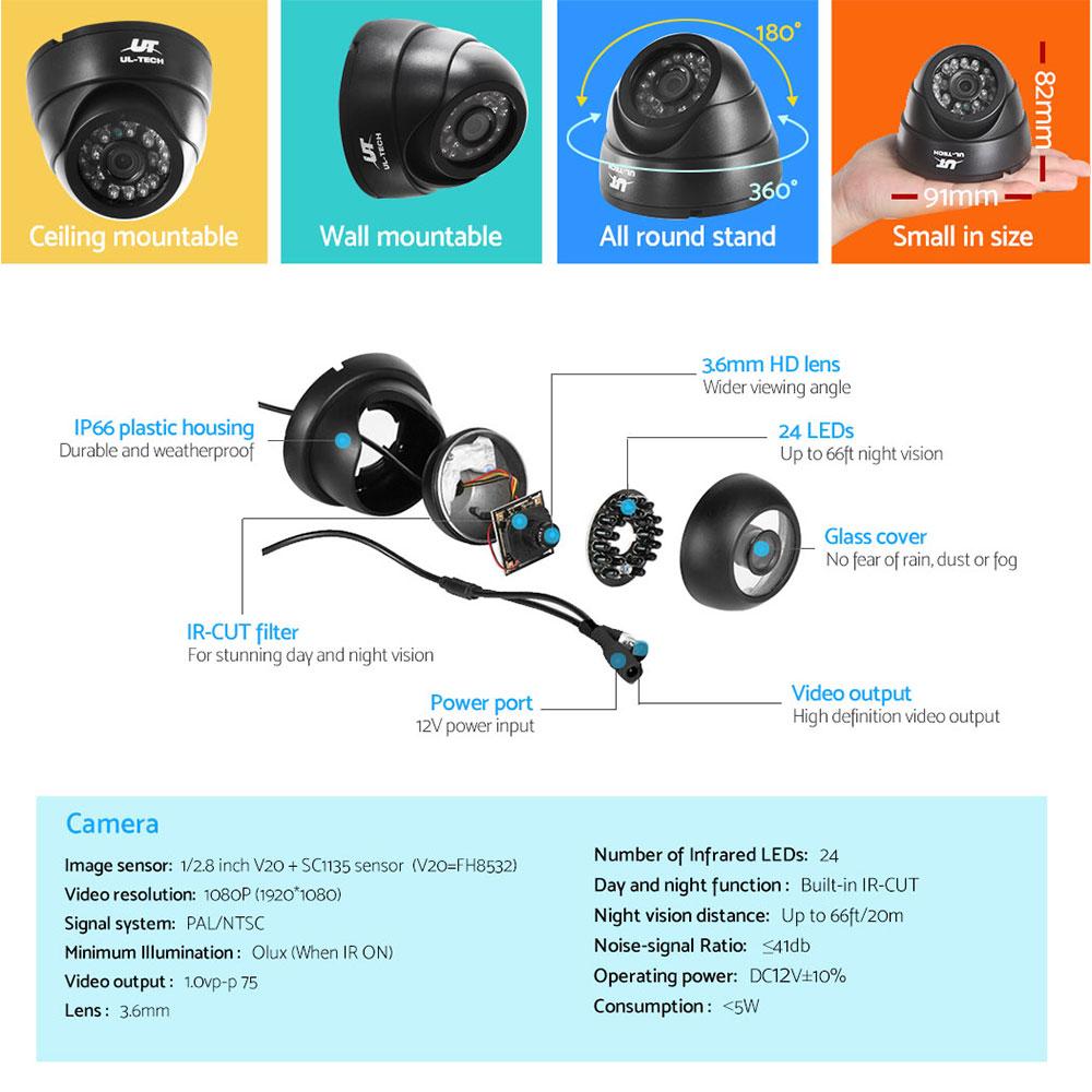 Illustration of a security camera with features and specifications on a colorful background