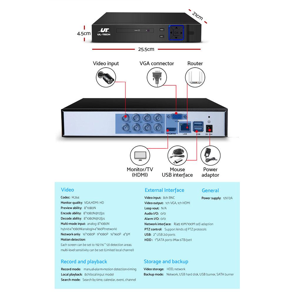 Diagram of a network device with labeled ports and features on a white background