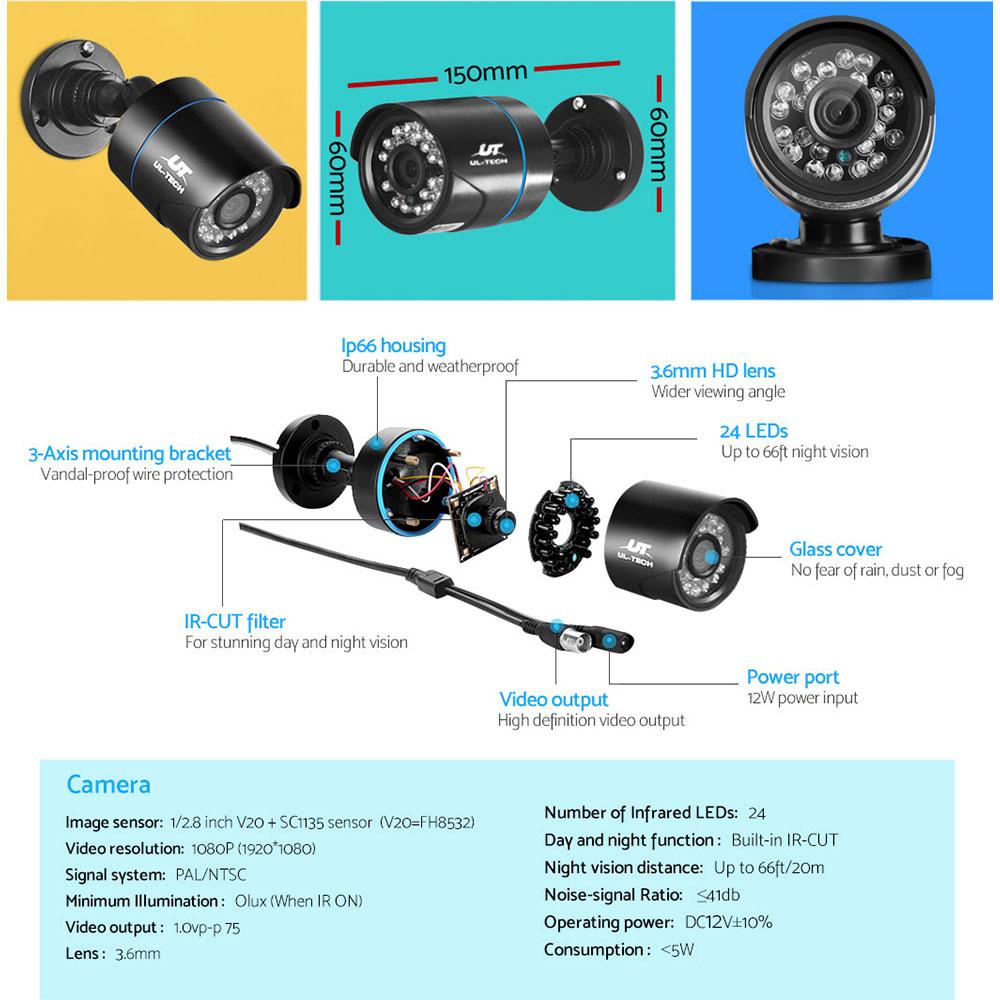 Detailed diagram of a security camera with labeled features on a colorful background