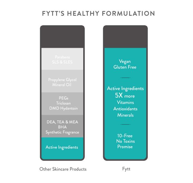 Axis-Dynamics | Detoxifying Exfoliating Mask