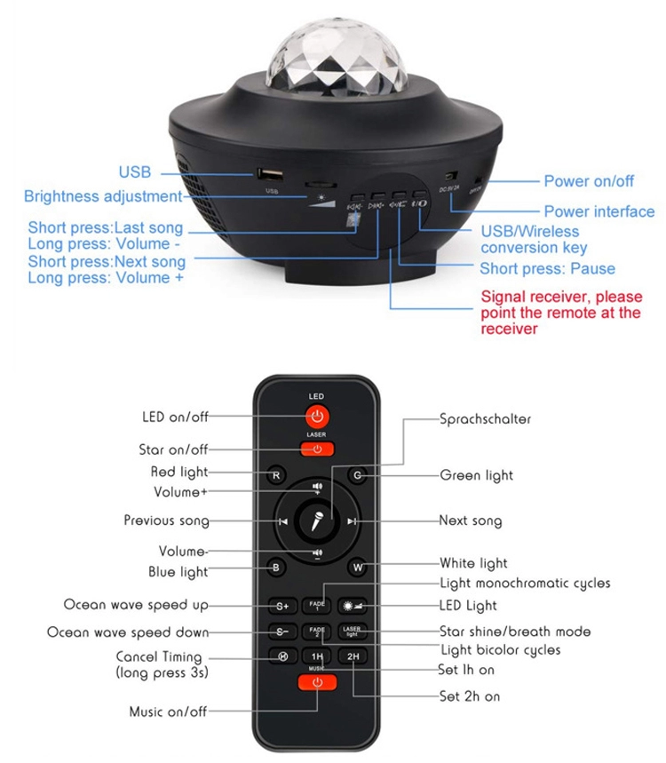 Black LED projector with remote control and feature labels on a white background