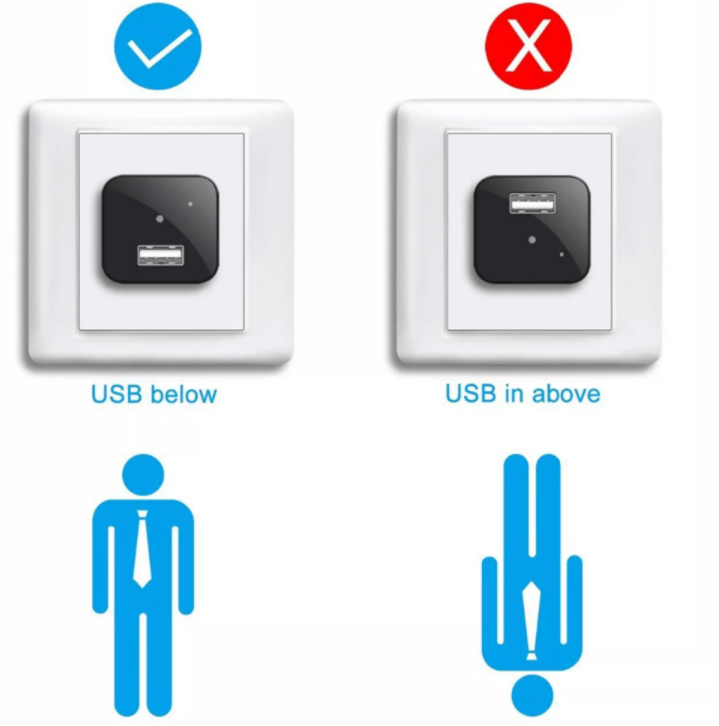 Two wall sockets with USB ports labeled 'USB below' and 'USB in above', accompanied by icons and symbols.
