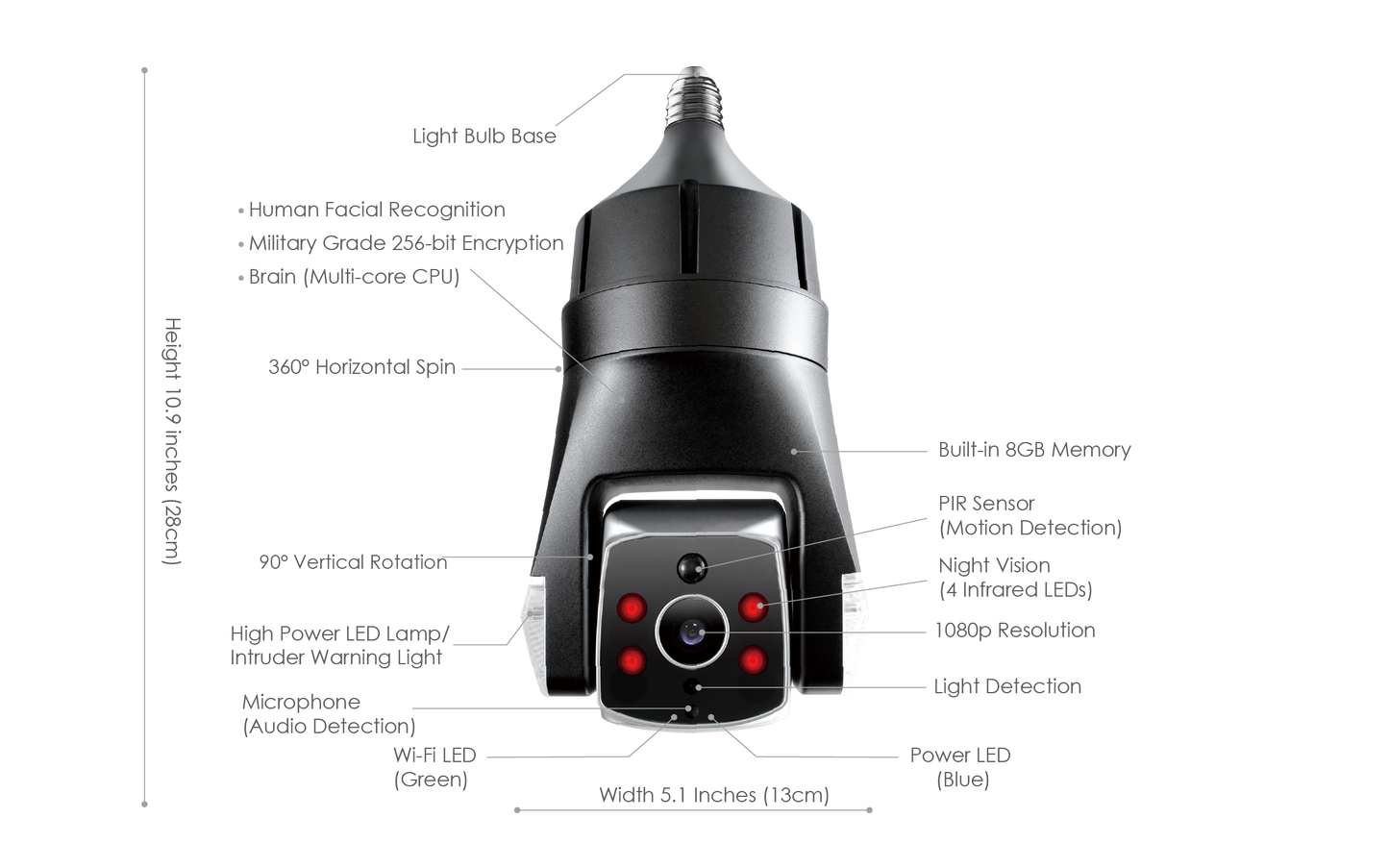 Technical diagram of a security camera with labeled features on a white background