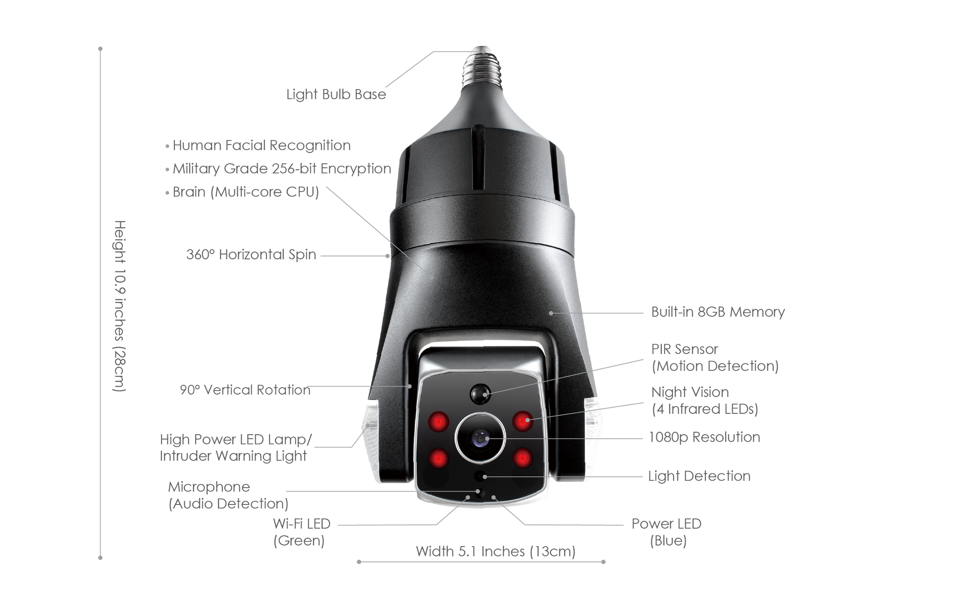 Technical diagram of a security camera with labeled features on a white background