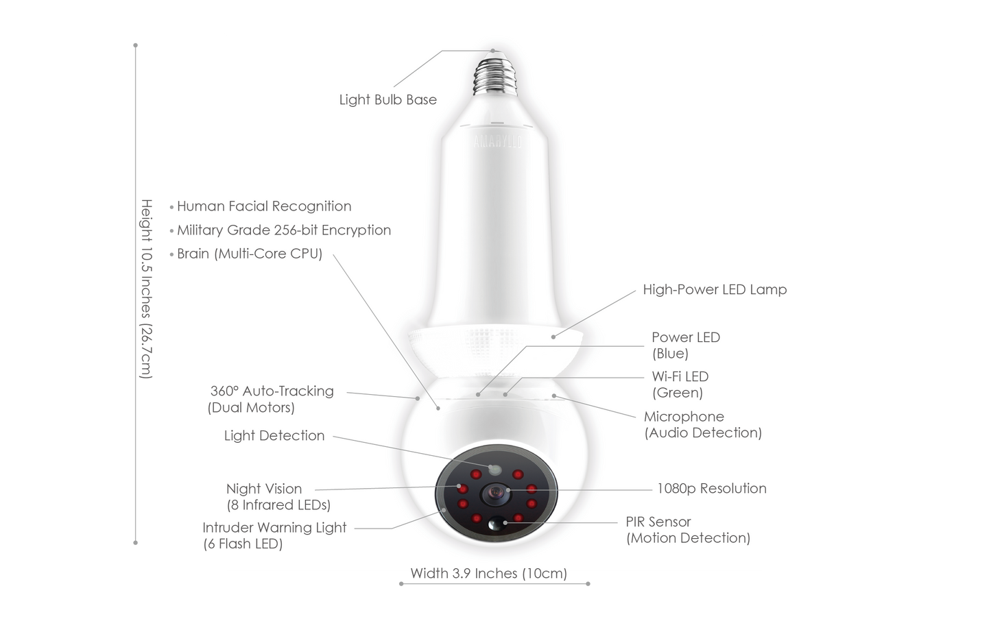 White security camera with features labeled on a white background