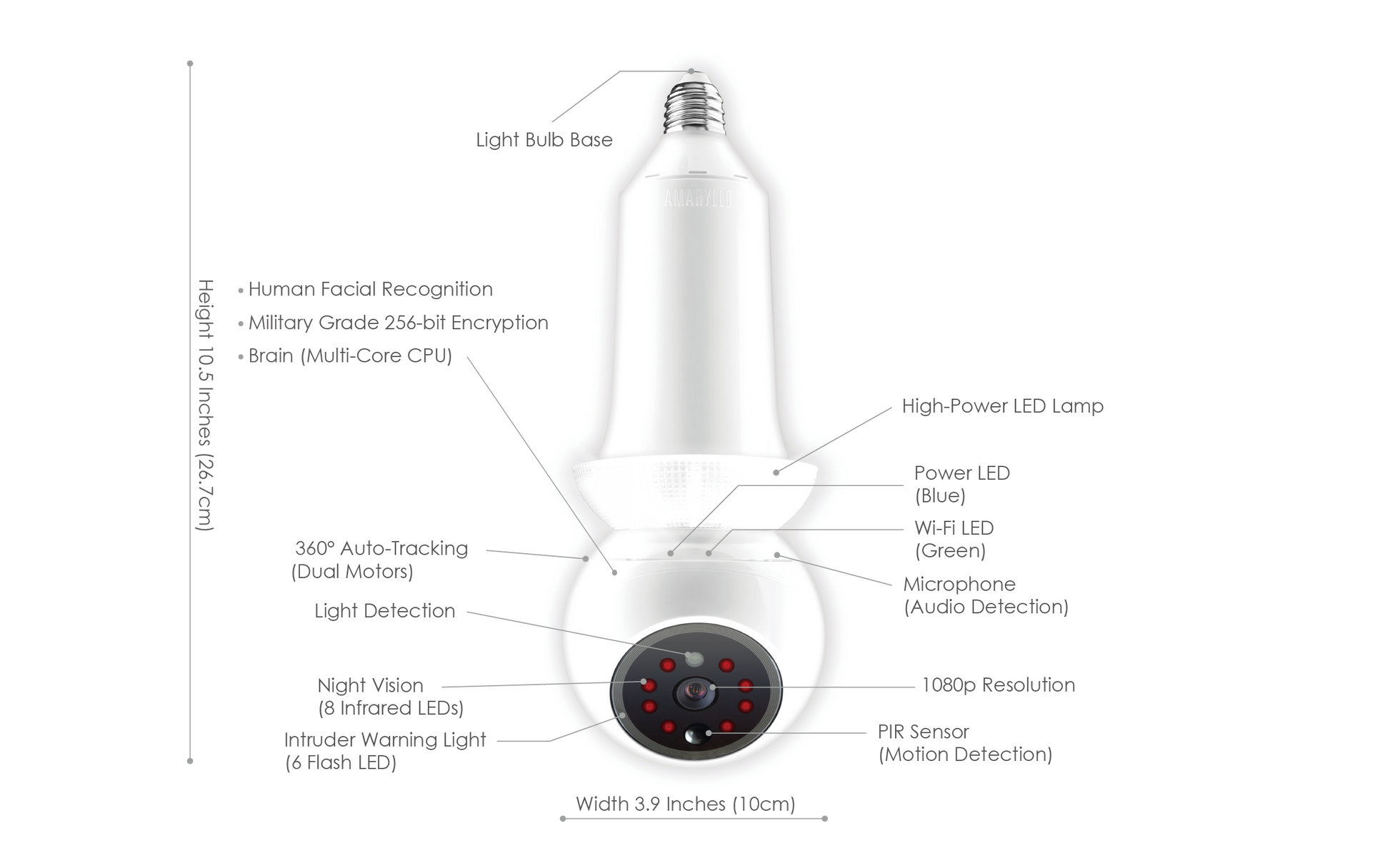 White security camera with features labeled on a white background