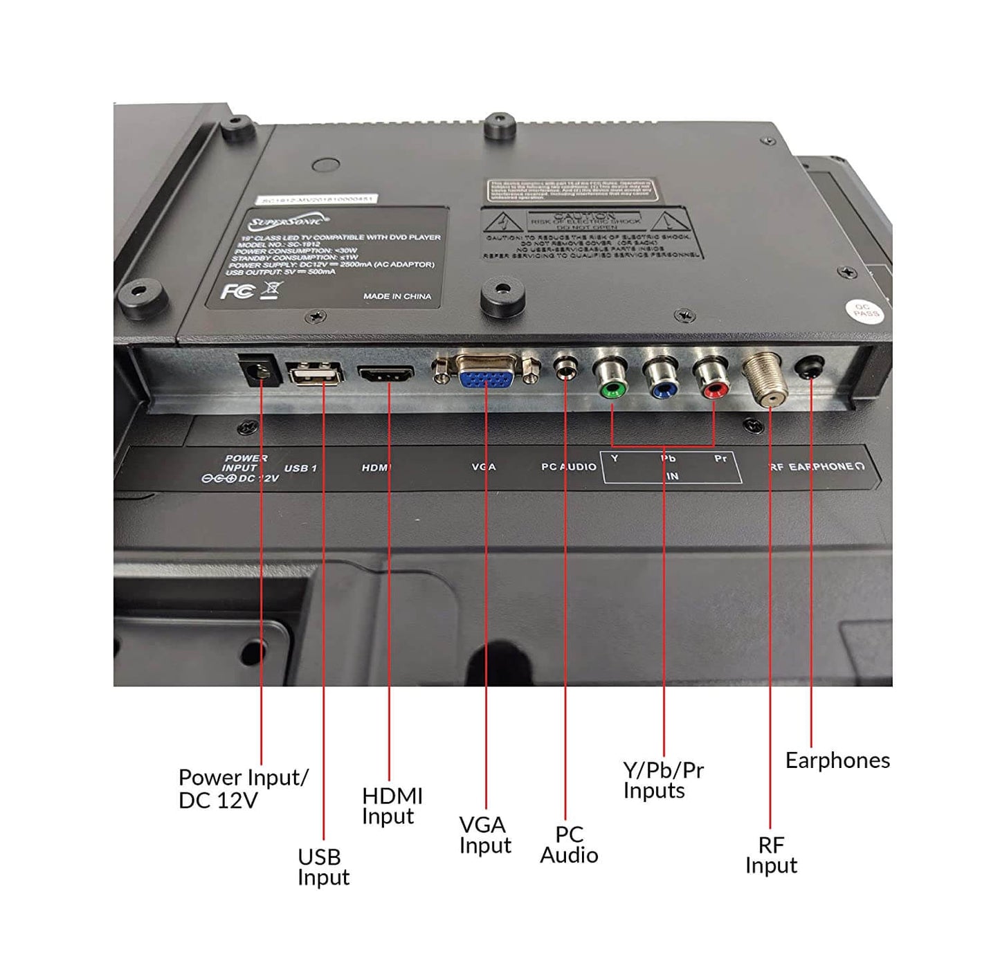 Back view of a electronic device with labeled ports on a white background