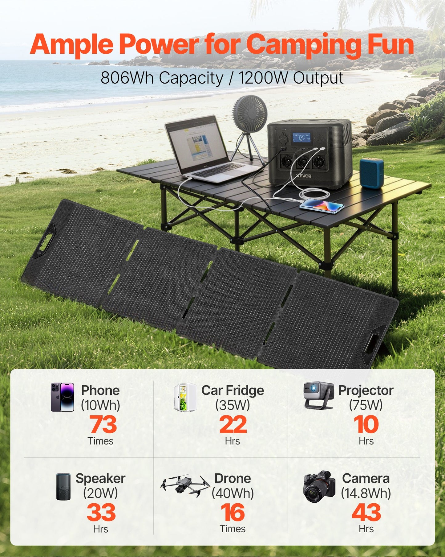 Portable power station with solar panel on grass by water, showing capacity and usage stats.